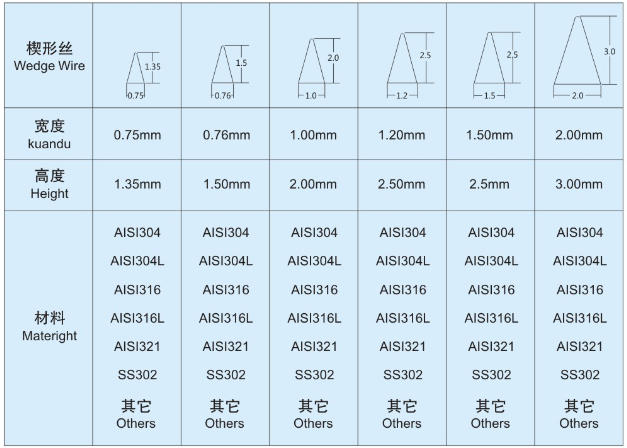 螺旋擠壓脫水機(jī)_http://tj-singamas.com_不銹鋼過濾器_第3張