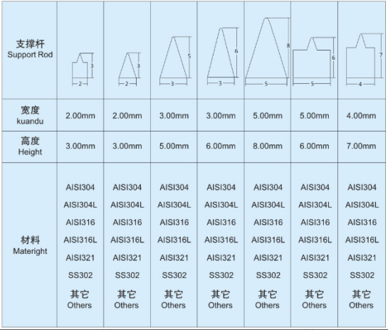 弧形篩_http://tj-singamas.com_不銹鋼楔形絲篩網(wǎng)_第5張