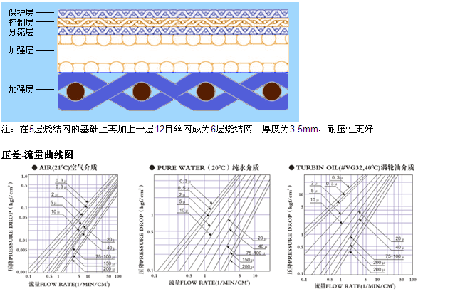 真空上料機(jī)空氣呼吸閥_http://tj-singamas.com_不銹鋼折疊濾芯_第4張