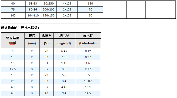 粉末真空上料機濾芯_http://tj-singamas.com_產品中心_第6張