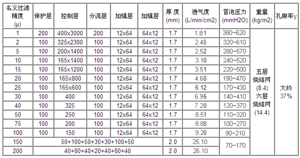 不銹鋼燒結網濾芯_http://tj-singamas.com_不銹鋼燒結網片_第2張