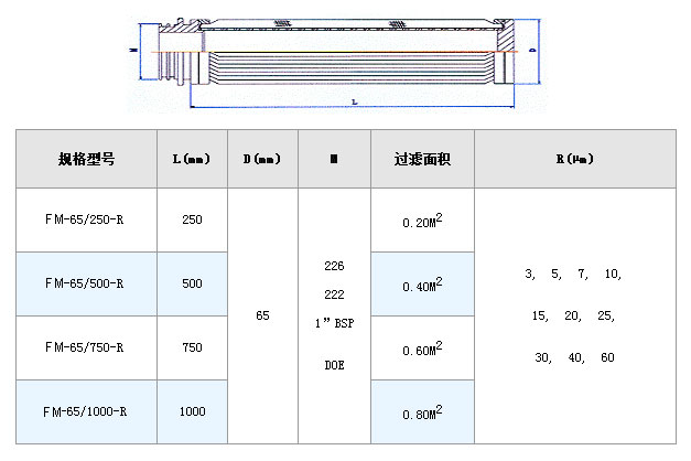 風機過濾網_http://tj-singamas.com_不銹鋼折疊濾芯_第2張