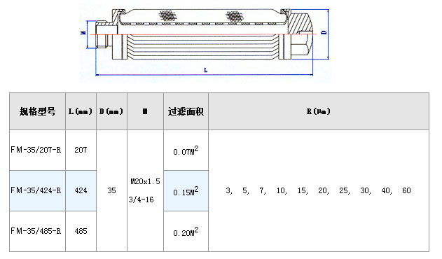 真空濾油機濾芯_http://tj-singamas.com_不銹鋼折疊濾芯_第3張