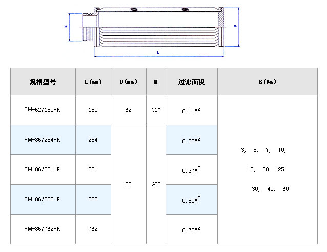 燃油濾芯_http://tj-singamas.com_不銹鋼折疊濾芯_第4張