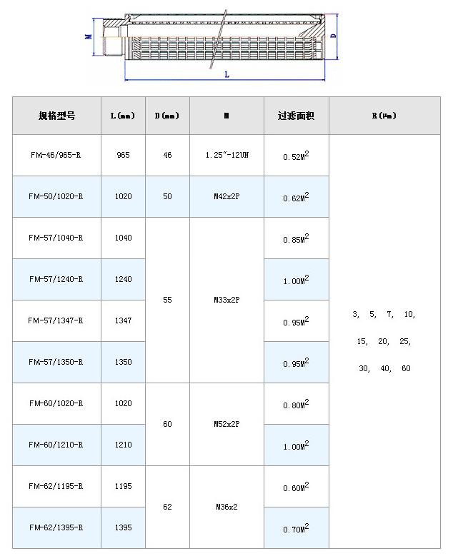 燃油濾芯_http://tj-singamas.com_不銹鋼折疊濾芯_第6張