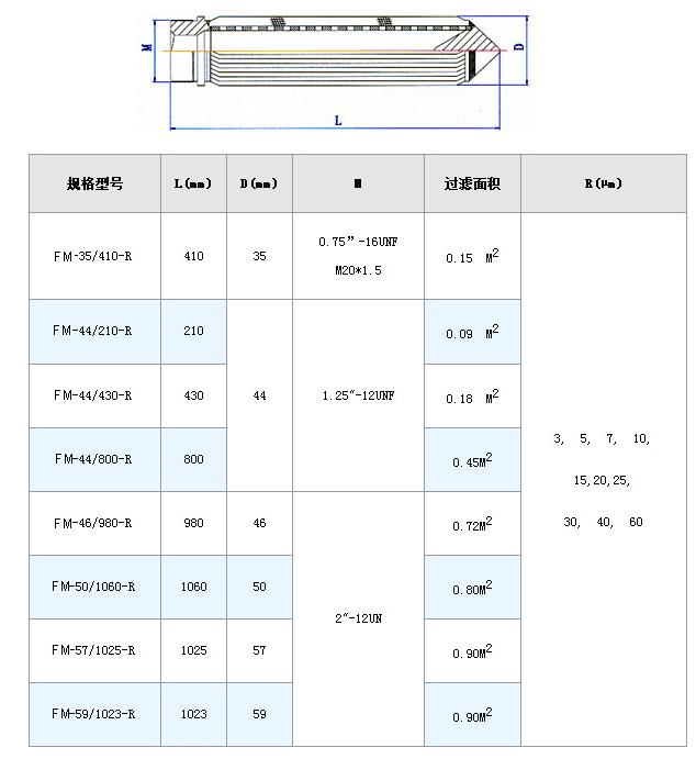 真空濾油機濾芯_http://tj-singamas.com_不銹鋼折疊濾芯_第7張